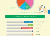 اینفوگرافیک/ایرانیان کدام ابزار بانکداری الکترونیک را می پسندند ؟