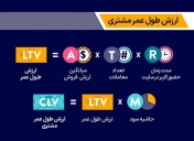 ارزش طول عمر مشتری چیست؟